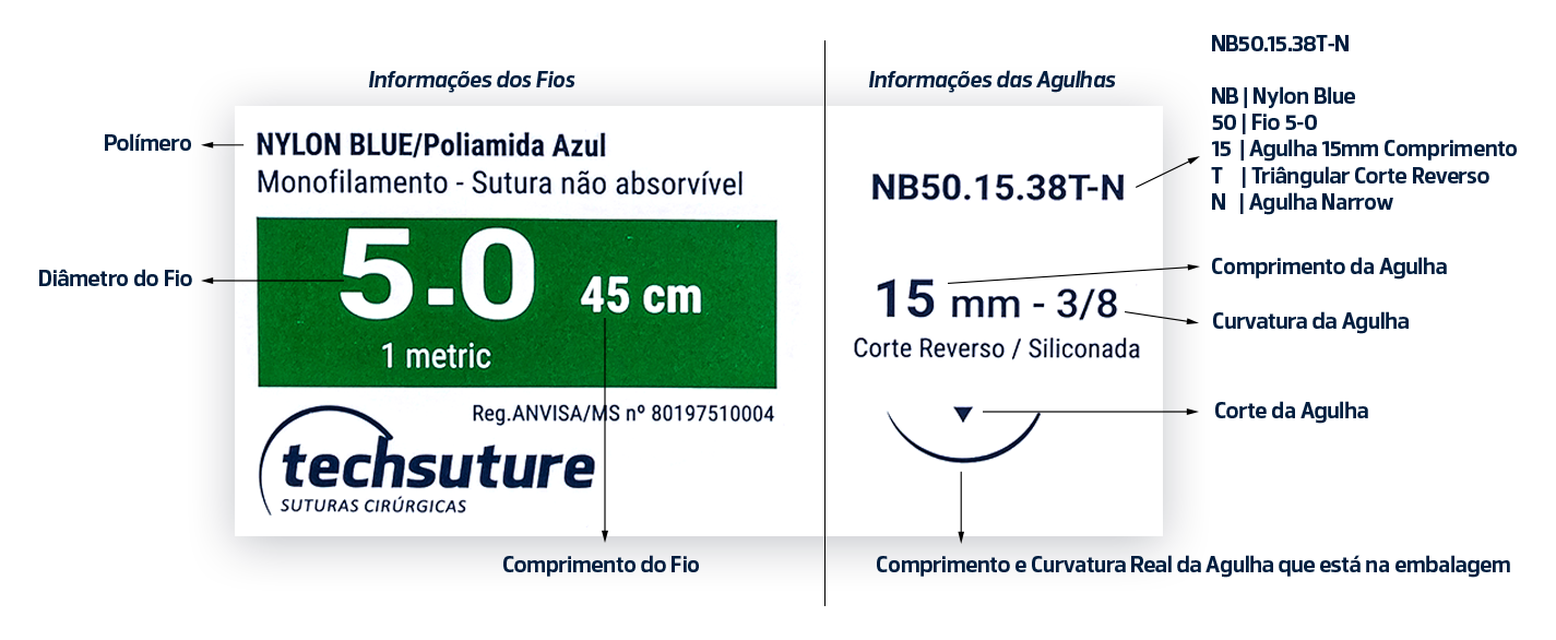 Leitura embalagem Techsuture